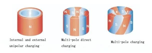 MAGNET MAGNET