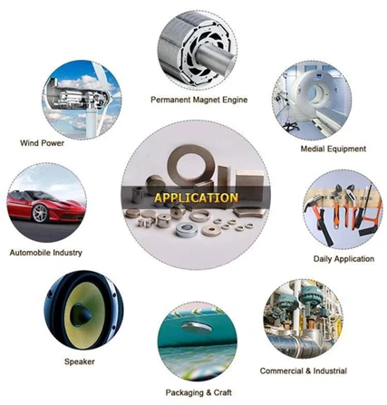 Applications of Magnets Applications of Magnets